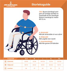 Regnbyxa för rullstol